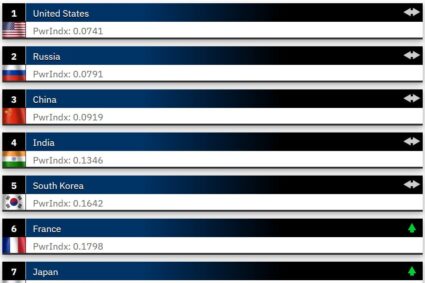 Clasamentul forței militare din 2026 – SUA, Rusia și China domină topul